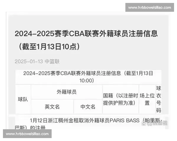 CBA外援政策解读：2024年最新规则与球队影响