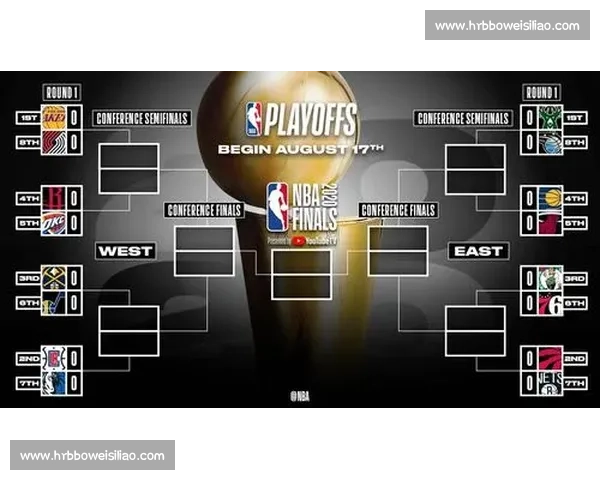 NBA季后赛对阵图出炉:谁能问鼎总冠军? NBA季后赛对阵图出炉:谁能问鼎总冠军?