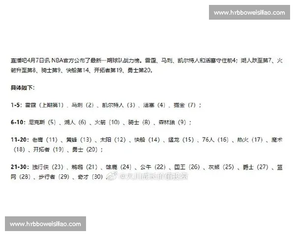 NBA球队实力排行榜：最新一期东西部排名分析_20260526125546